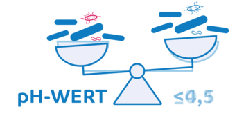 pH-Wert aus dem Gleichgewicht