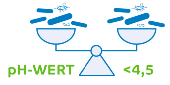 pH-Wert unter 4,5