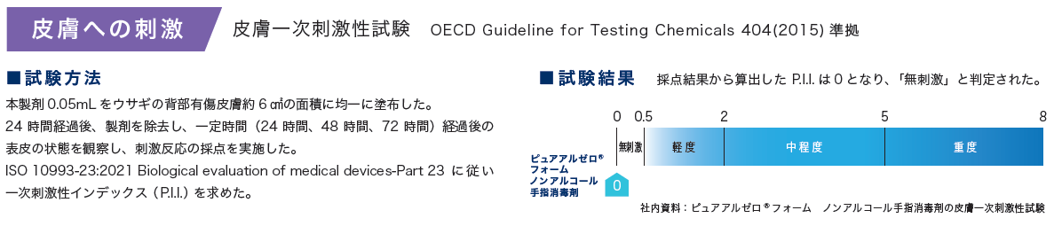 alzero_skinirritationtest