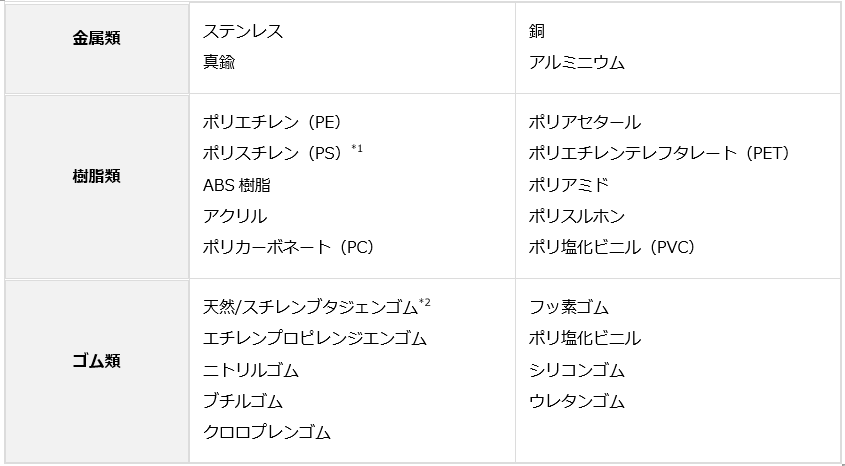 ギガザイム素材適合性
