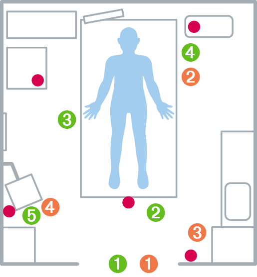 Understand workflow paths, improve hygiene