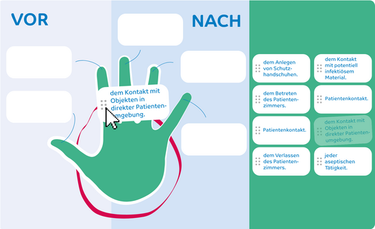 Kennen Sie die 5 Momente der Händehygiene?