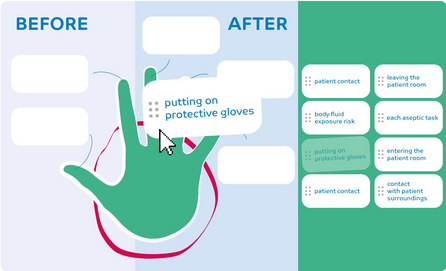 Are you familiar with the 5 Moments for Hand Hygiene?