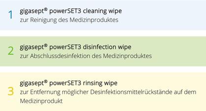 Das kraftvolle Trio für Reinigung, Desinfektion und Nachreinigung