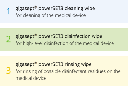 Das kraftvolle Trio für Reinigung, Desinfektion und Nachreinigung