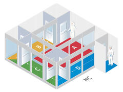 Im Reinraum sicher von D nachA