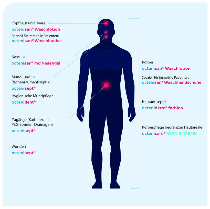 Gezielte MRE Sanierung