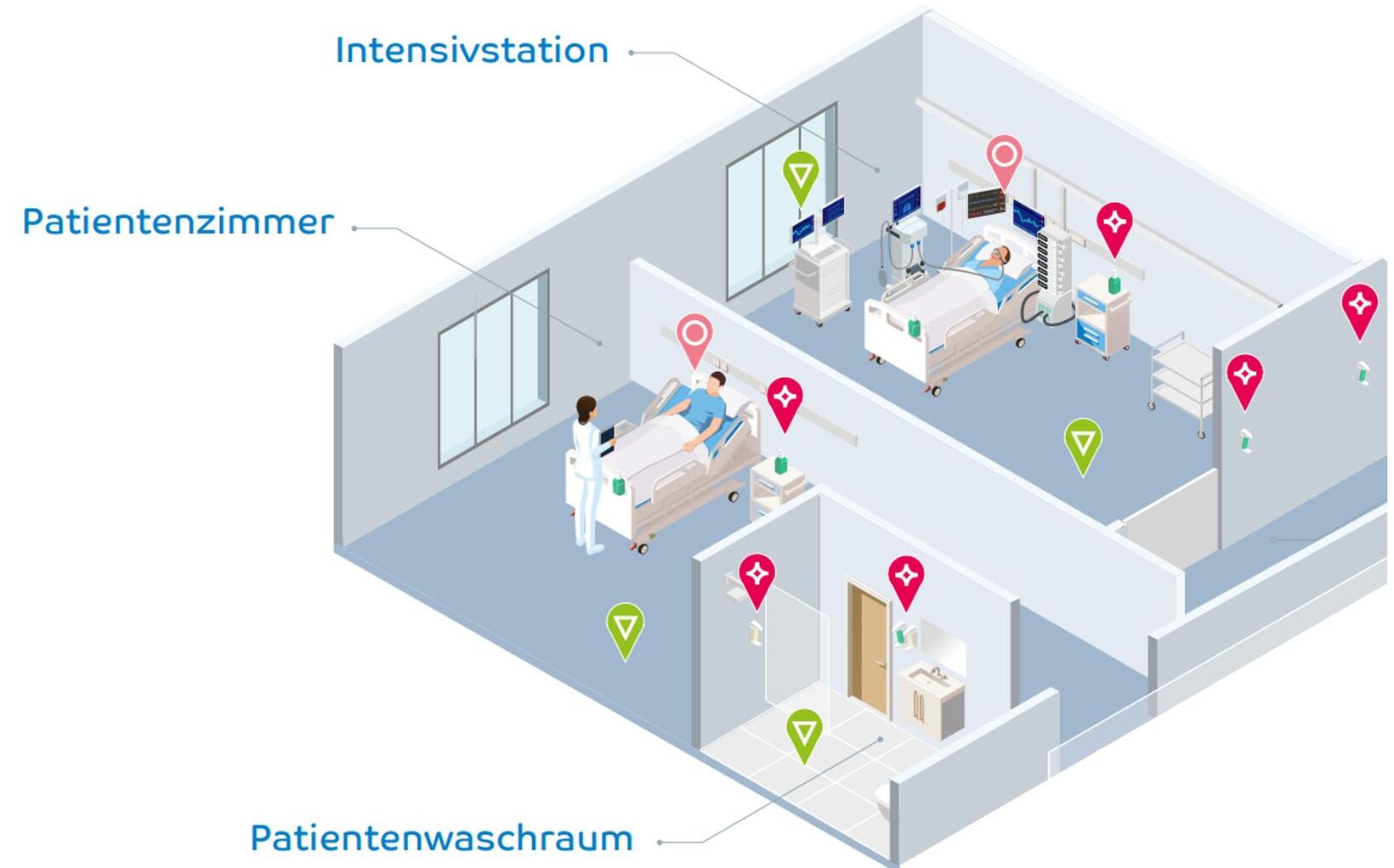 Point of Care mit schülke