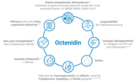Octenidin Vorteile