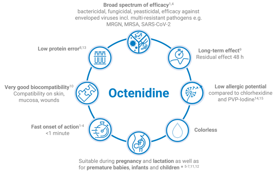 Vorteile Octenidin EN