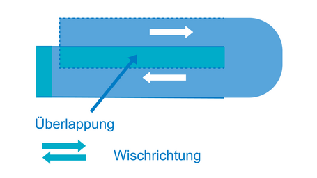 Desinfektion von Bodenflächen