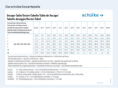 Dosiertabelle