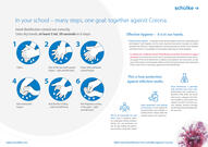 Hygienische Händedesinfektion im Schulalltag 