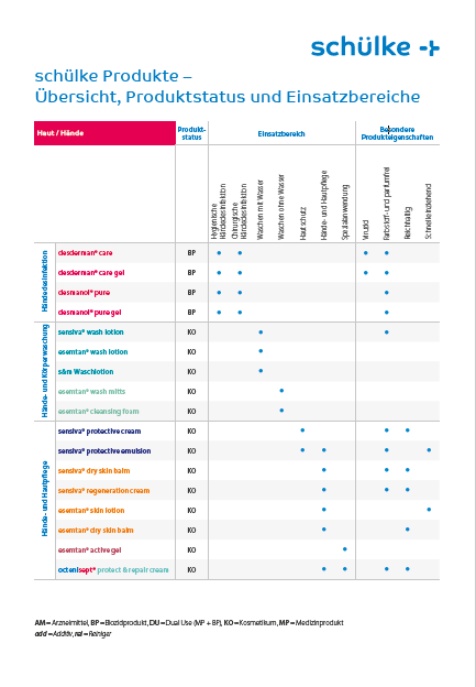 schülke Produktmatrix