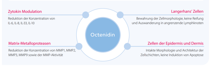 Octenidin: Mehr als Antiseptik