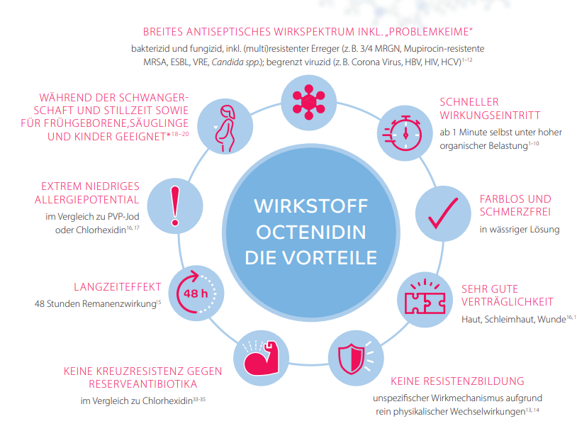 Die Vorteile des Wirkstoffs Octenidin