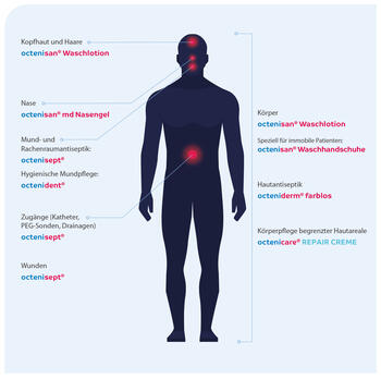 Gezielte MRE Sanierung