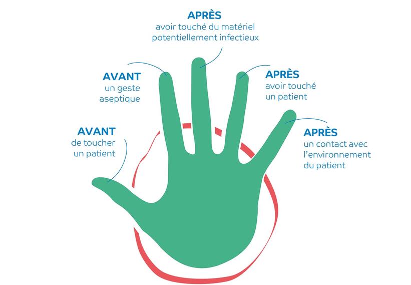 5 moments of handdisinfection