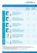 Wegweiser manuelle Instrumentenaufbereitung