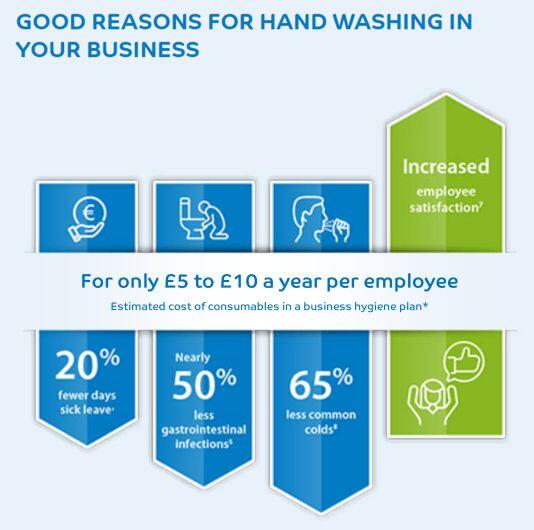 Benefits of hand hygiene