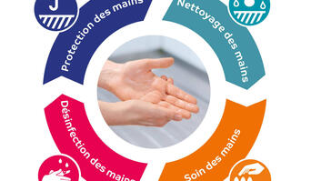 Concept de protection de la peau