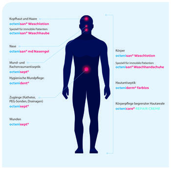 Gezielte MRE Sanierung