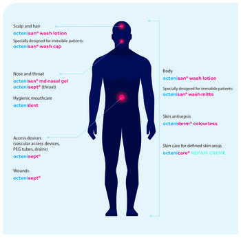 Gezielte MRE Sanierung