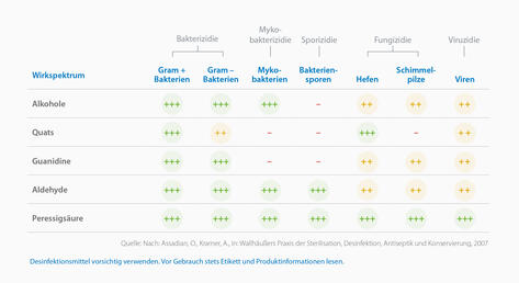 Übersicht Wirkungsspektrum