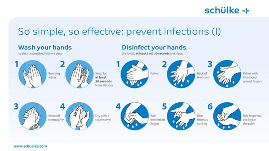 Hand hygiene